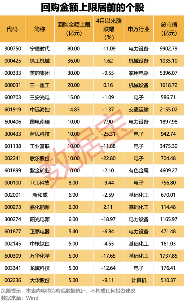 最新配资平台 荣盛石化：一季度净利润同比增长6.53%