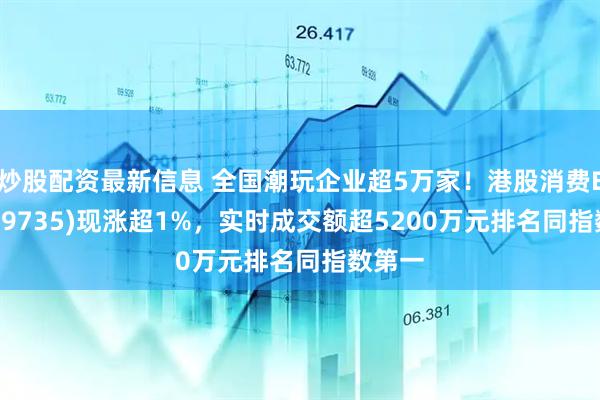 炒股配资最新信息 全国潮玩企业超5万家！港股消费ETF(159735)现涨超1%，实时成交额超5200万元排名同指数第一